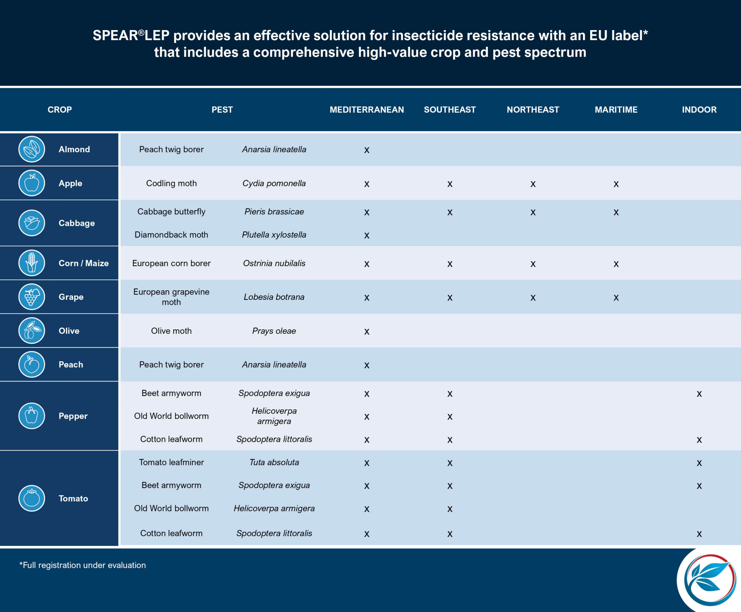 21037 Pest Matrix Chart (5) crop/pest matrix