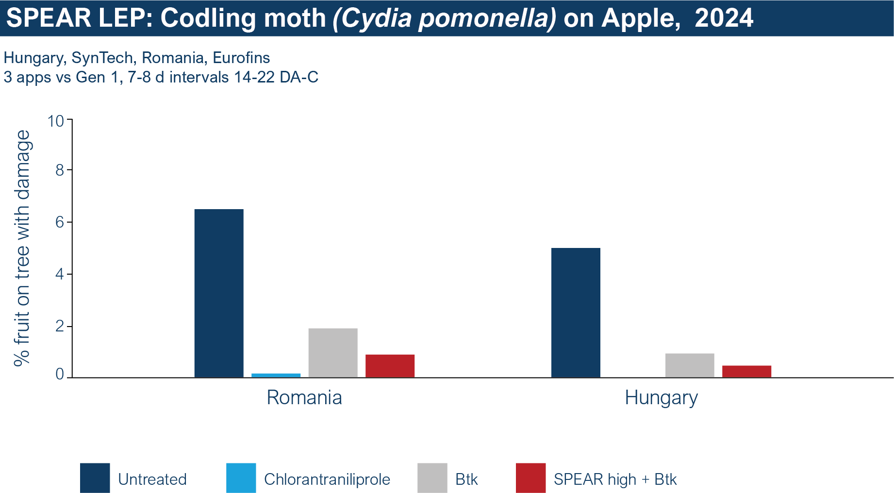 SL Apple CodlingMoth Chart SL Apple CodlingMoth Chart