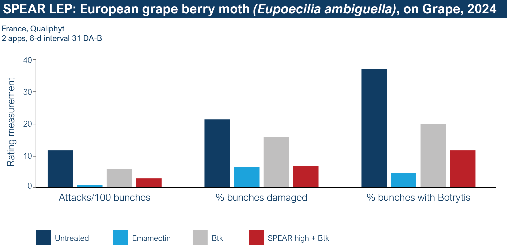 SL Grape Moth Chart SL Grape Moth Chart