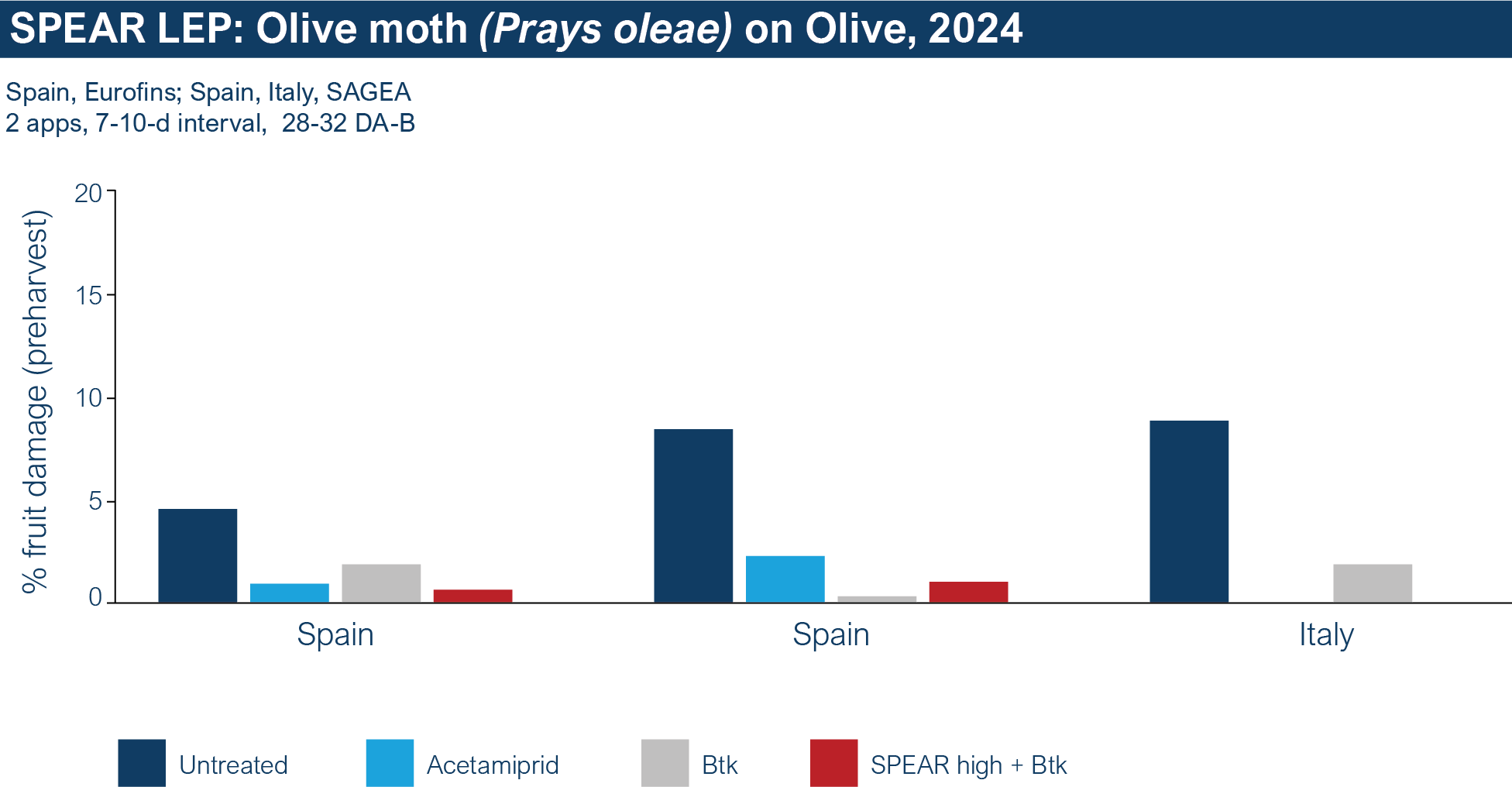 SL Olive Moth Chart SL Olive Moth Chart